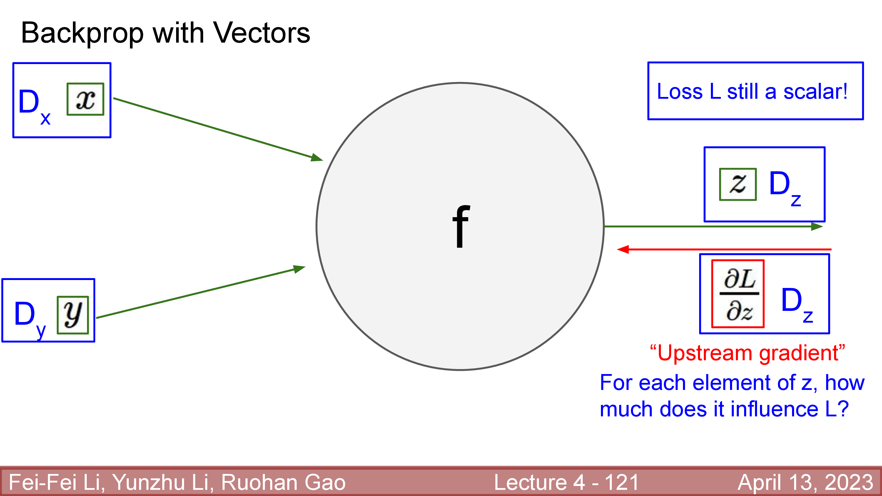 cs231n_lec4_slide_121