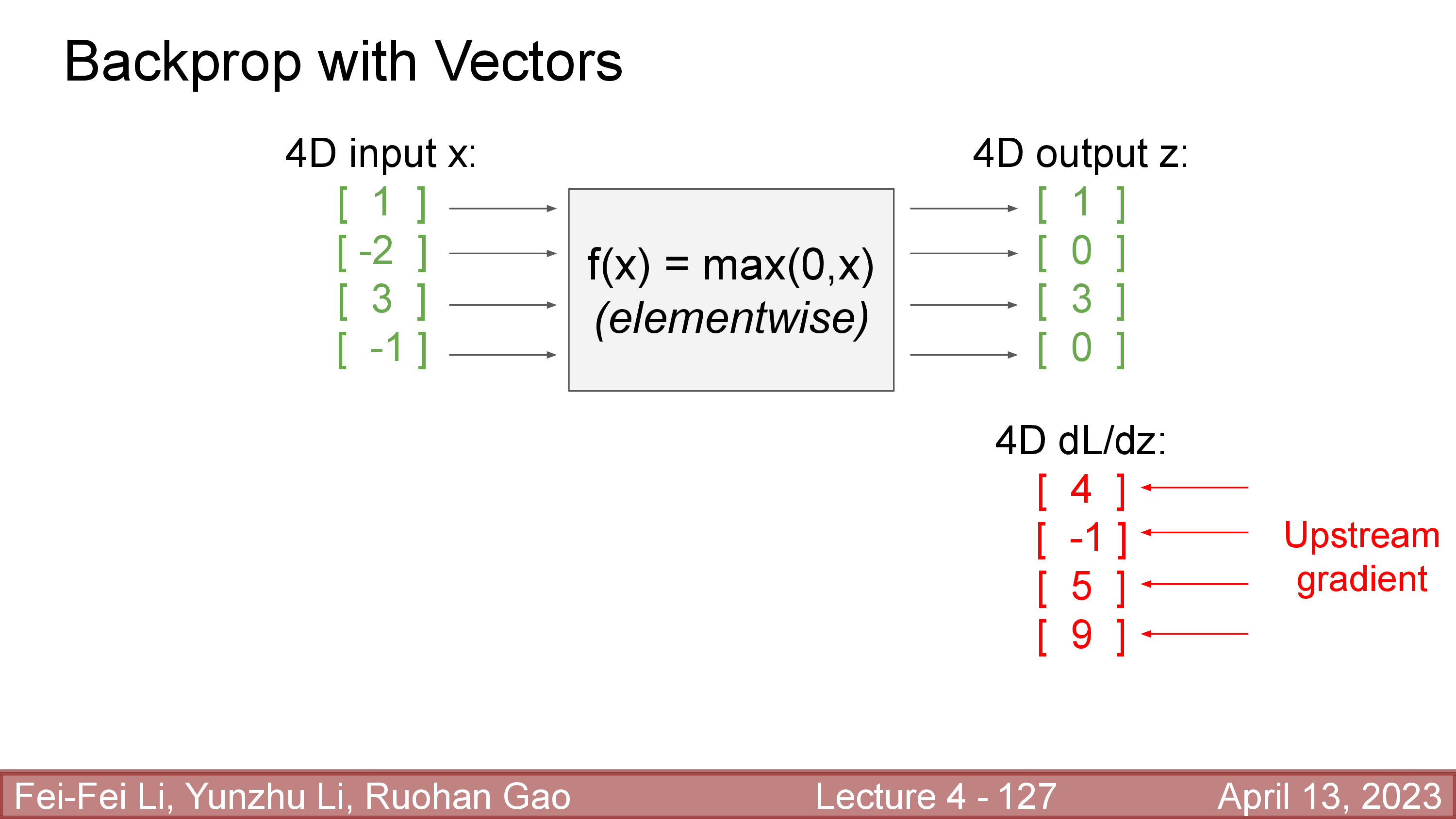 cs231n_lec4_slide_127