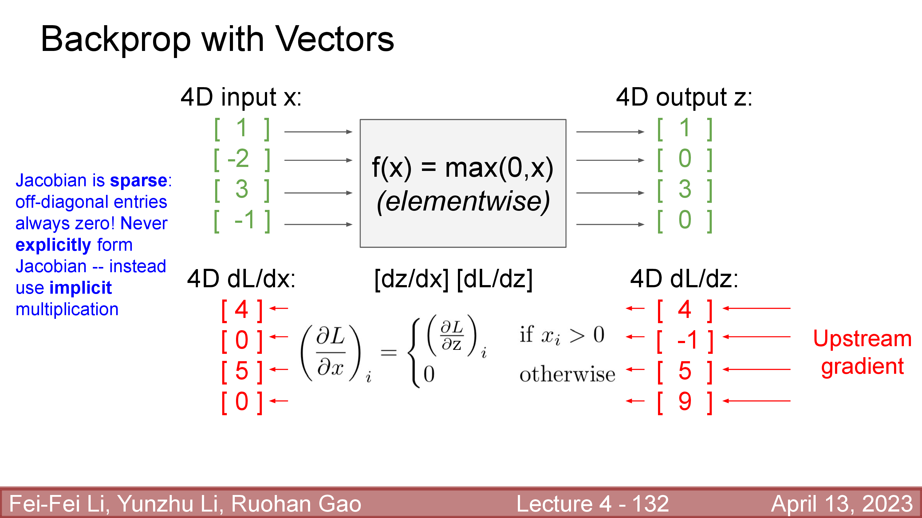 cs231n_lec4_slide_132