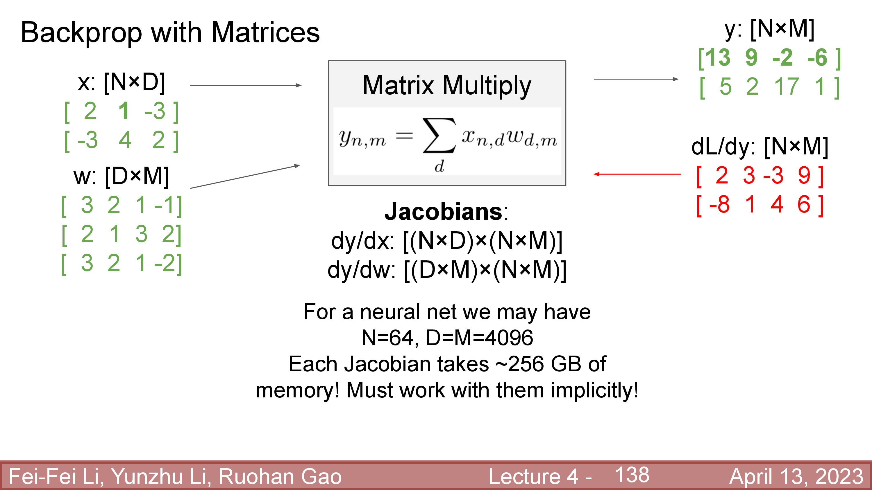 cs231n_lec4_slide_138