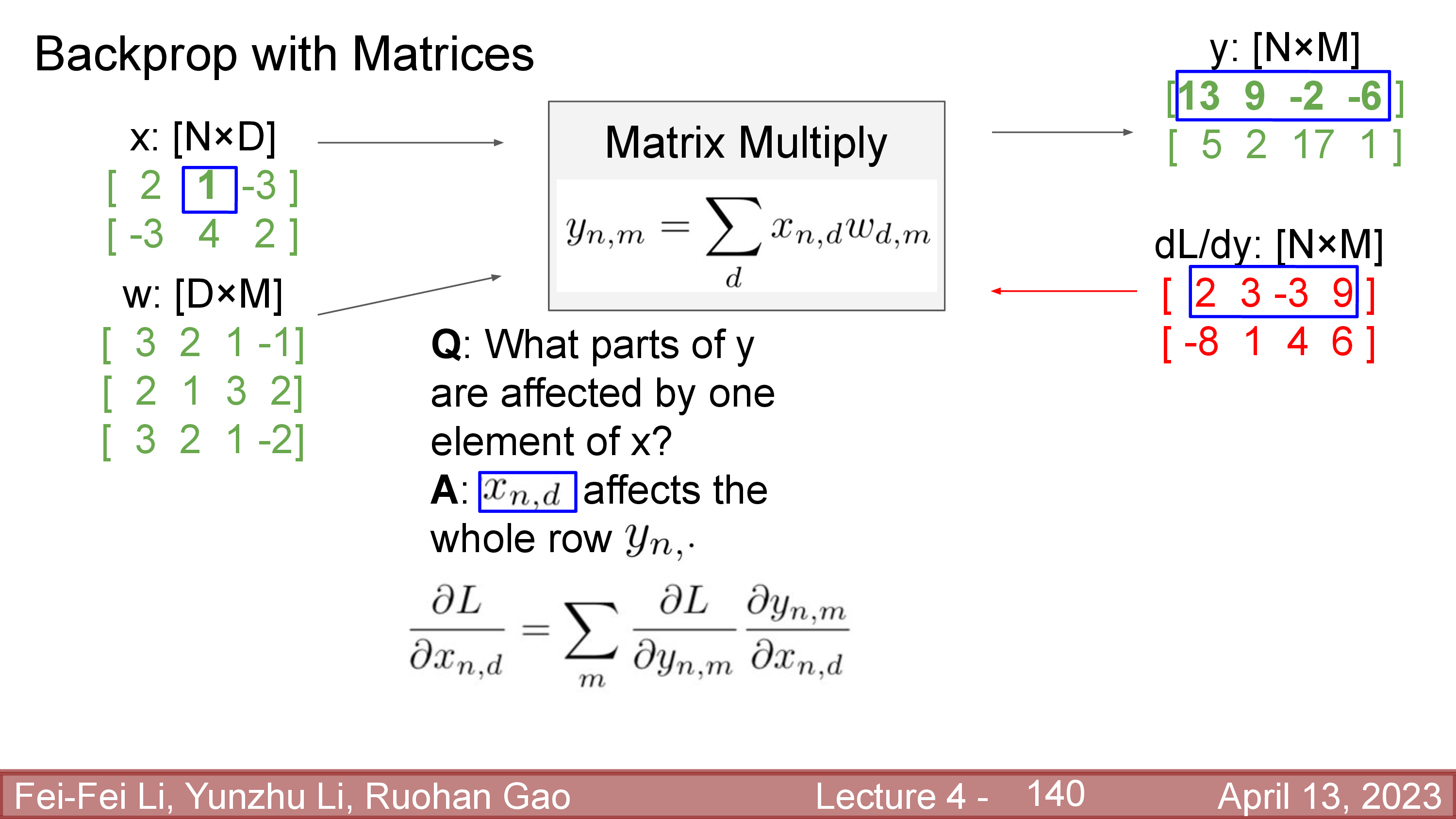 cs231n_lec4_slide_140