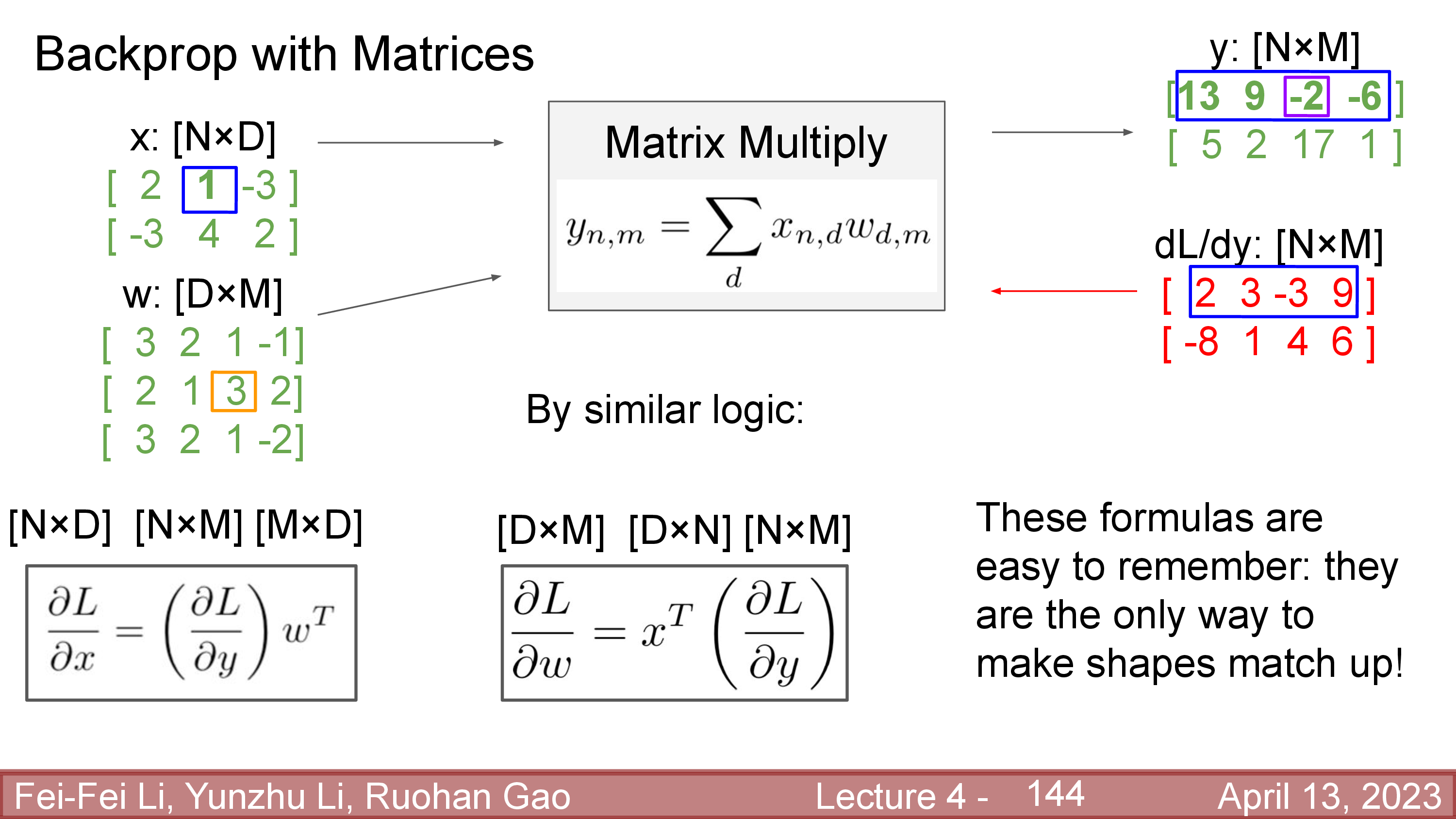 cs231n_lec4_slide_144