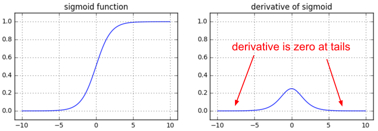 sigmoid