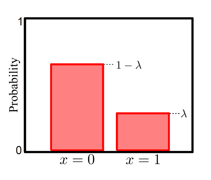 classification1_bernoulli_fig1