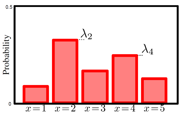 classification1_categorical_fig1