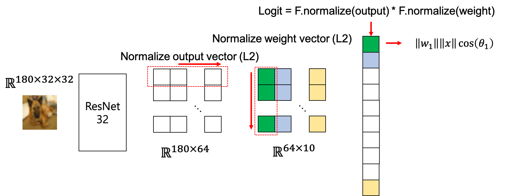 classification1_classifier_vector_fig1