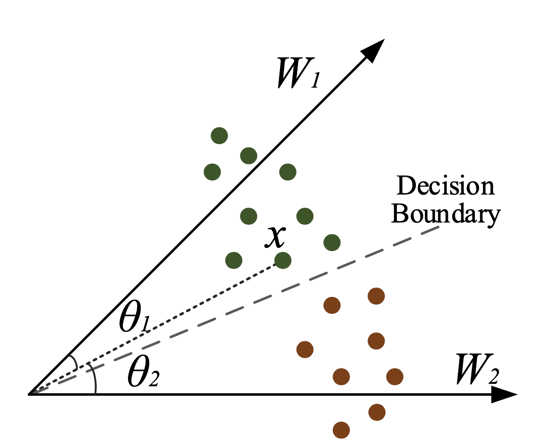 classification1_classifier_vector_fig2