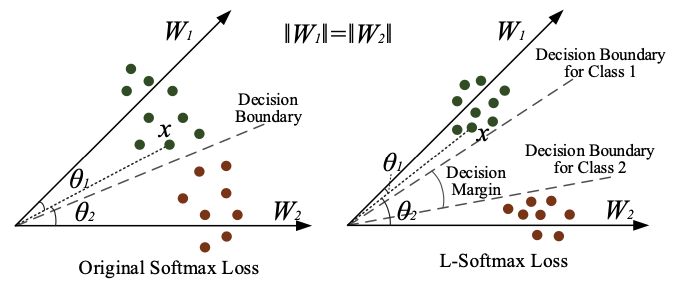 classification1_classifier_vector_fig3