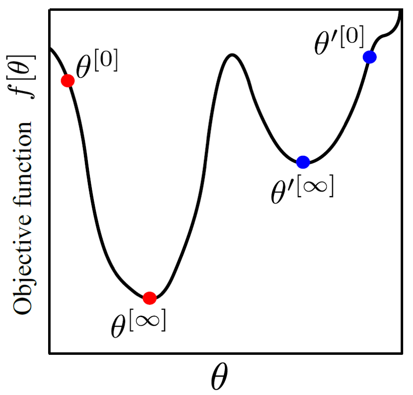 classification1_opt_fig1