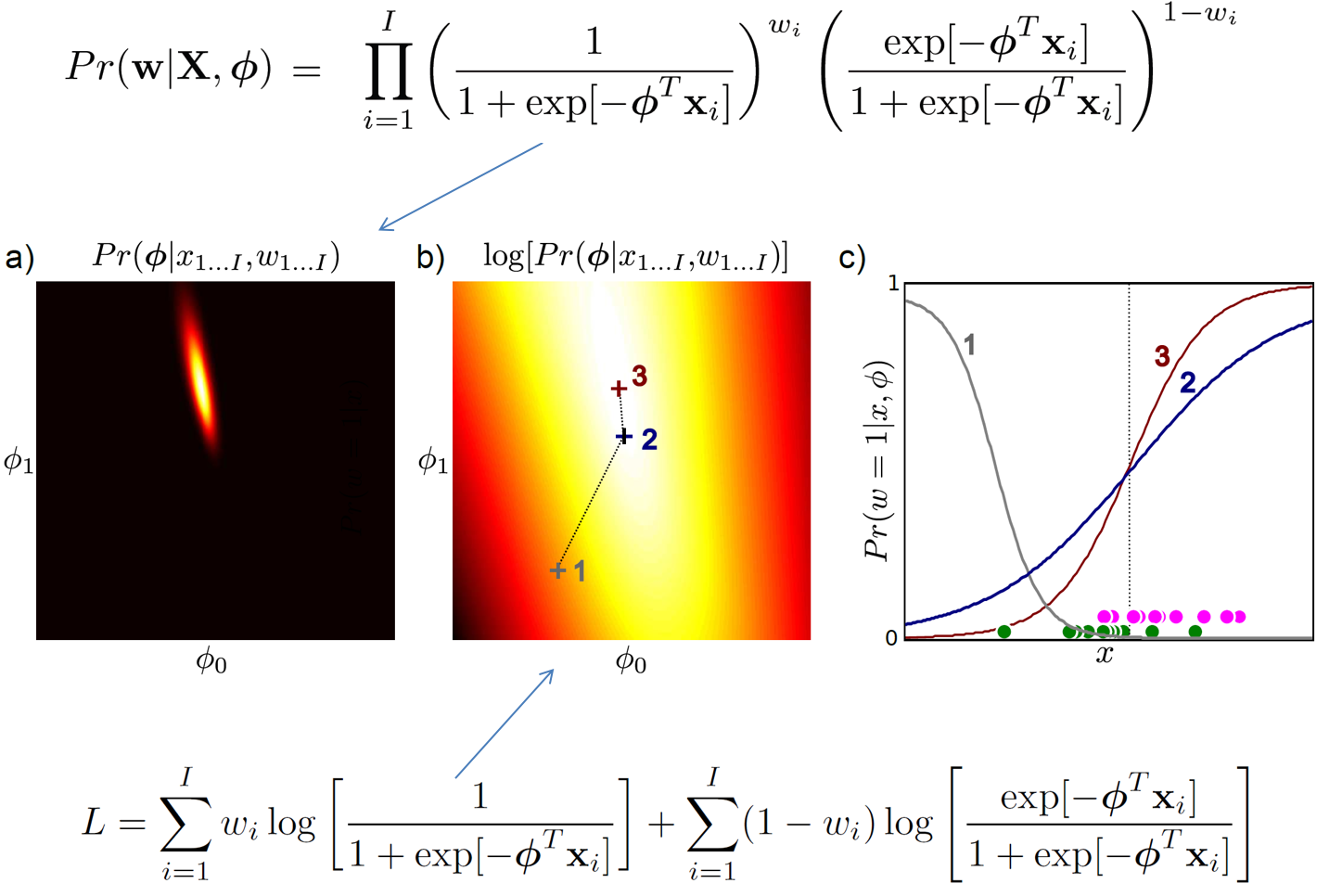 classification1_opt_fig3