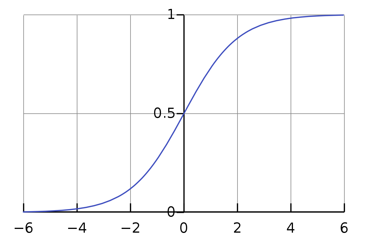 classification1_sigmoid_fig1