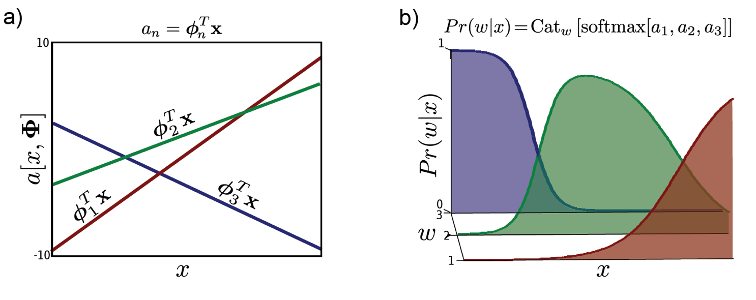 classification_multiclass_fig2