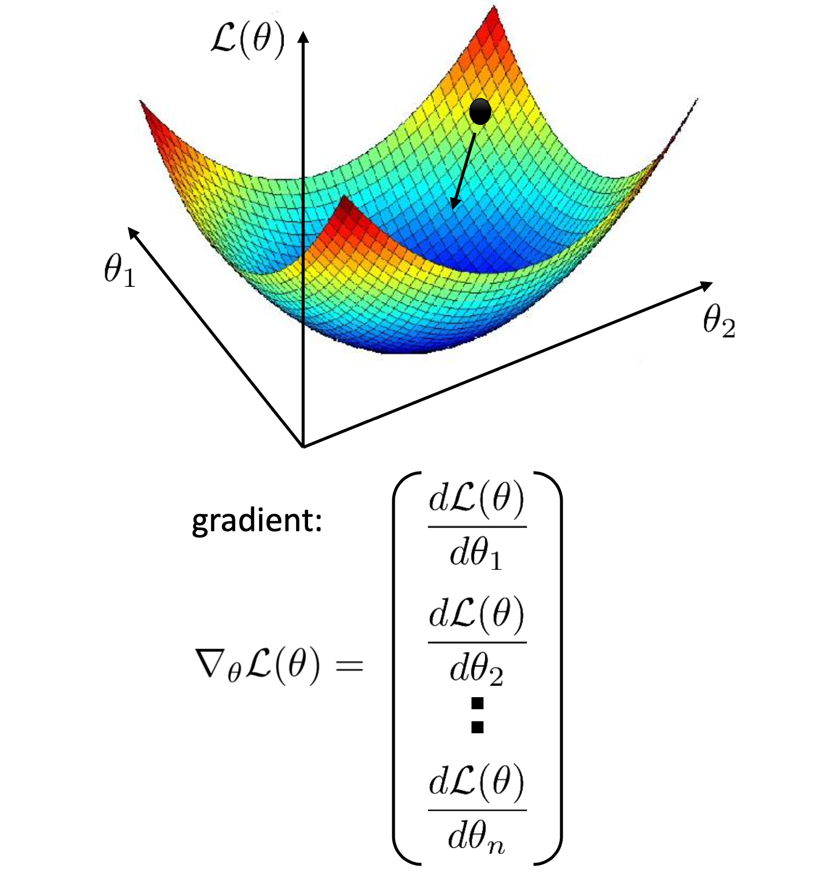 cs182_lec_4_steepest_fig2