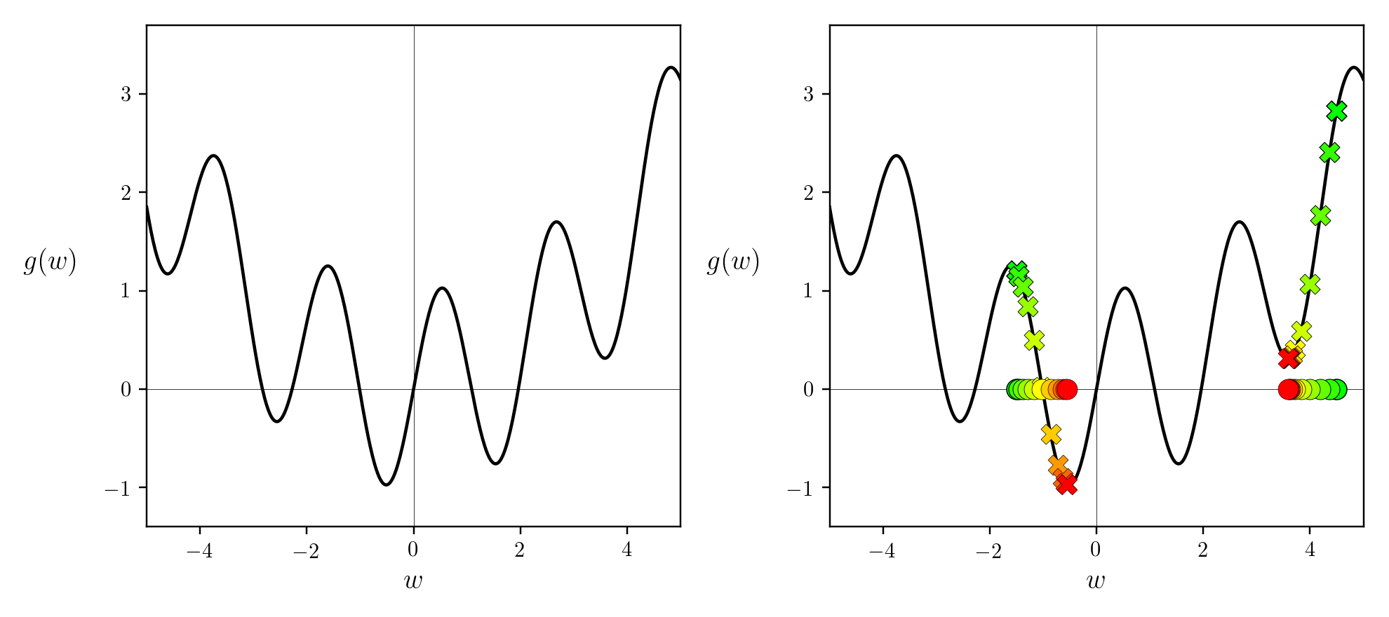 gd_non_convex