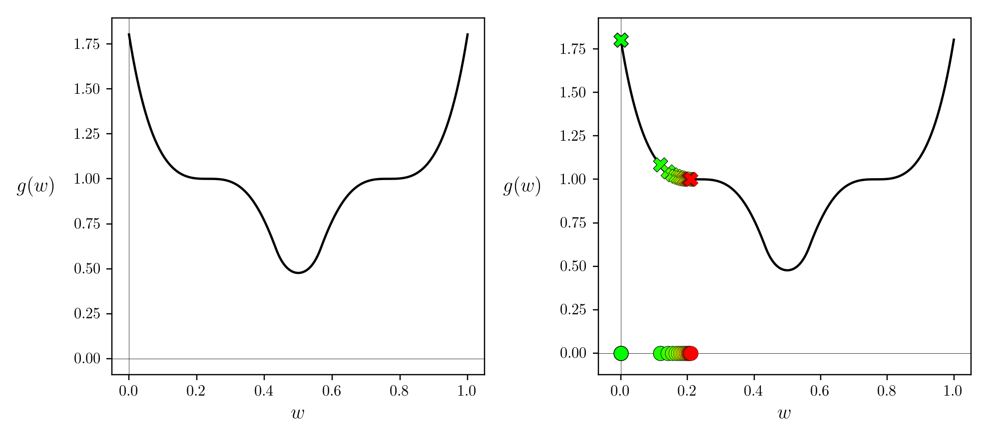 gd_saddle_point