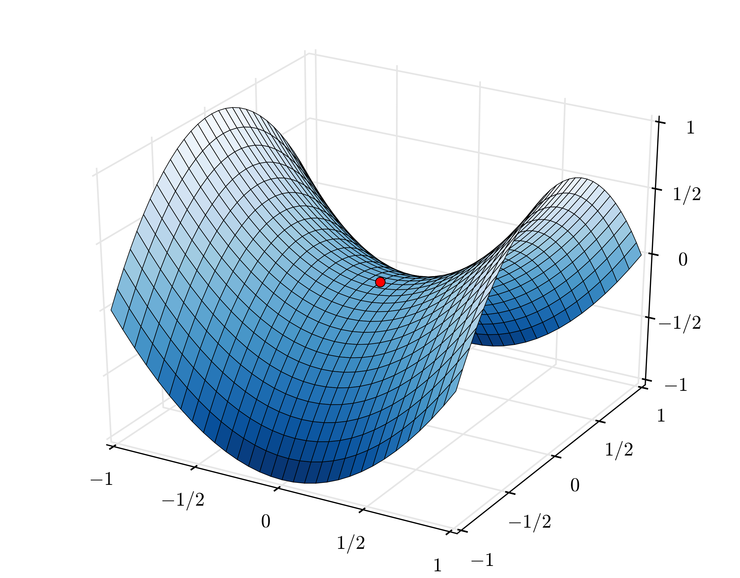 saddle_point_wiki