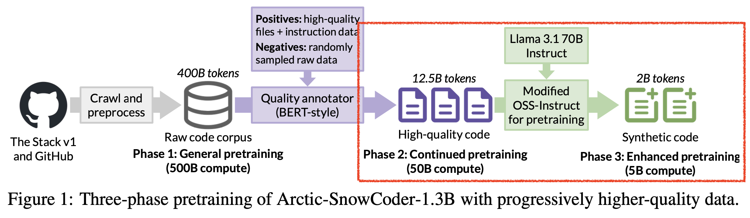 arctic_coder_lr_warmup_fig1