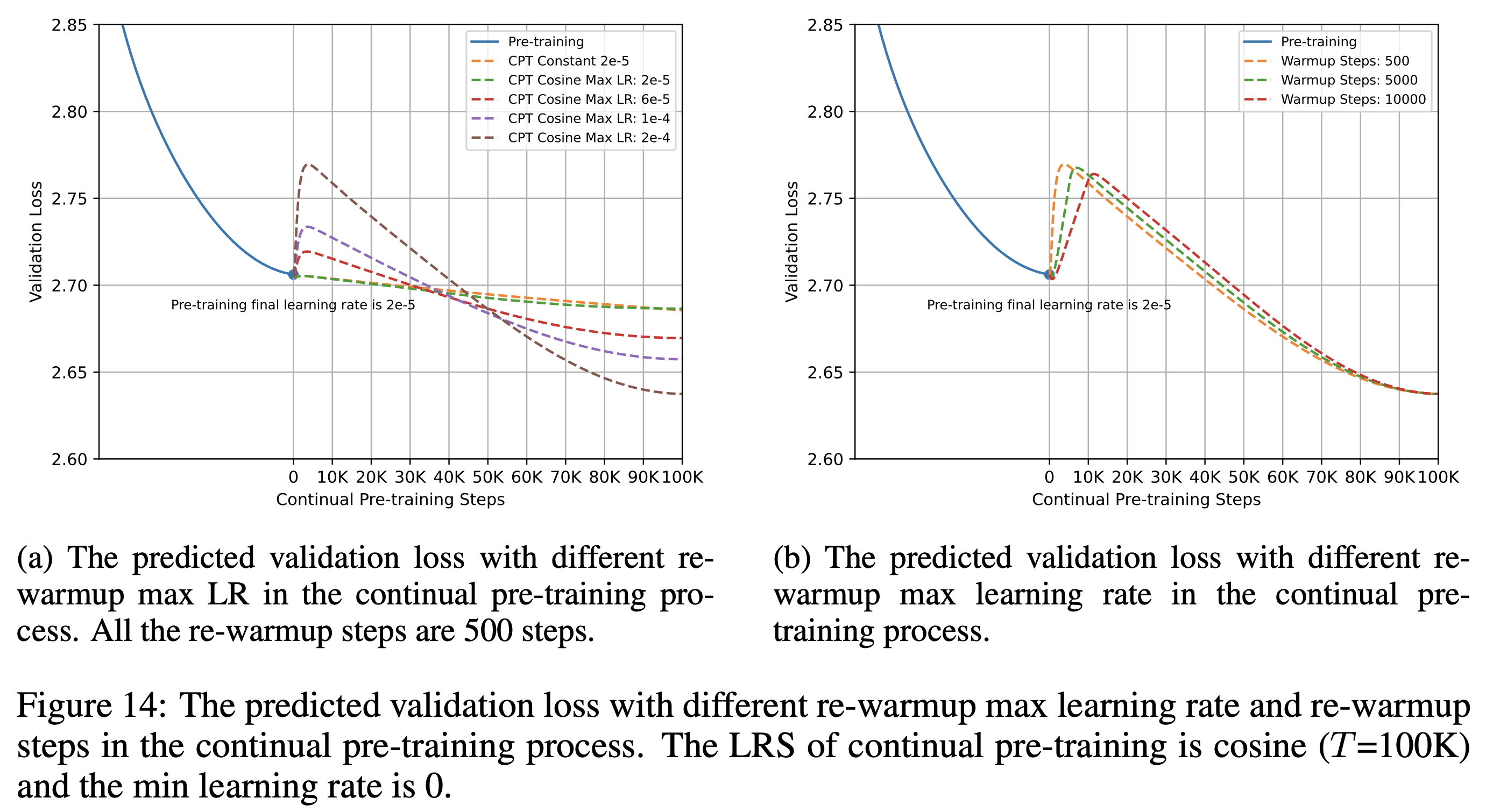 cpt_scaling_law_predicted