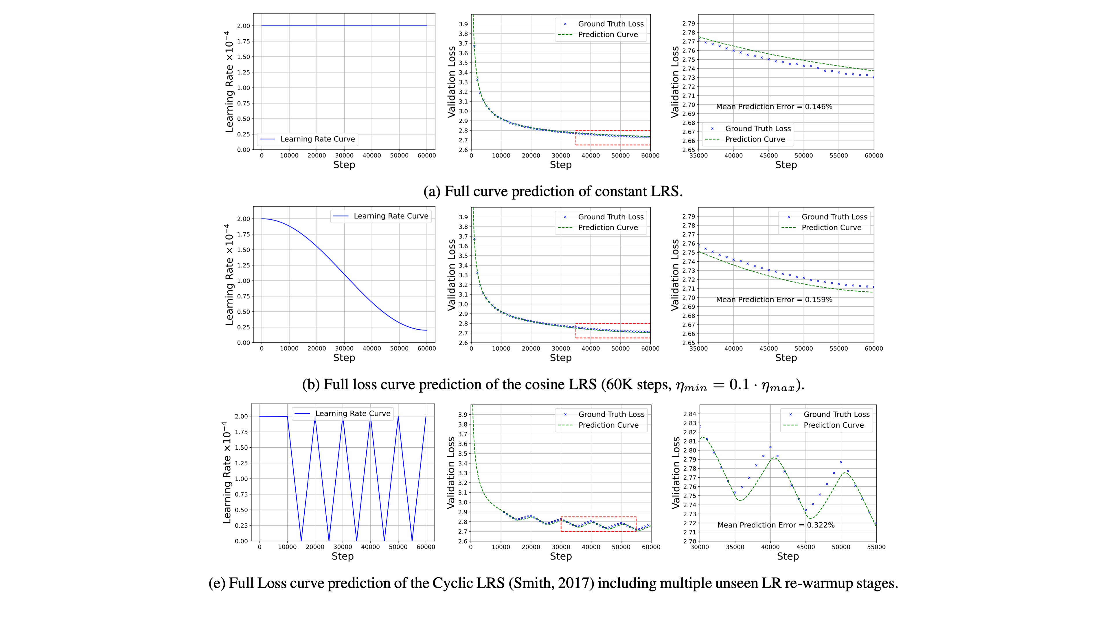 cyclic_LRS_llm