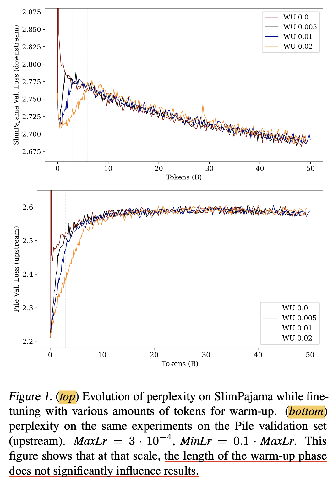 how_long_lr_warmup_fig2