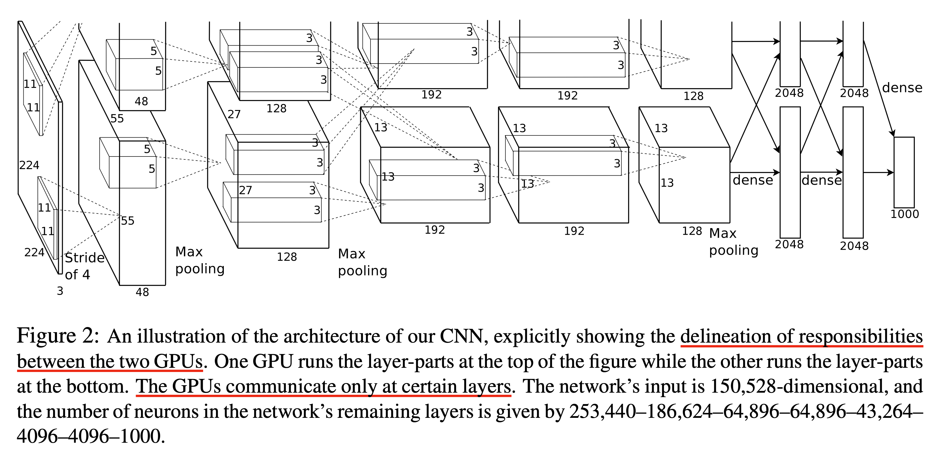 alexnet_paper_fig2