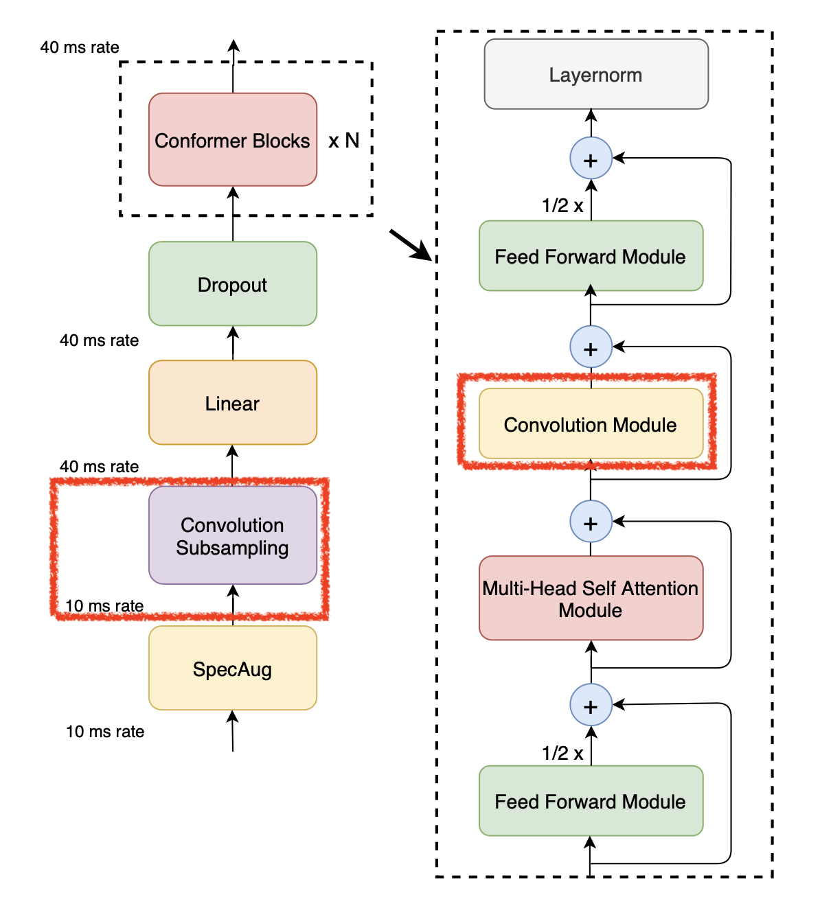 conformer_arch