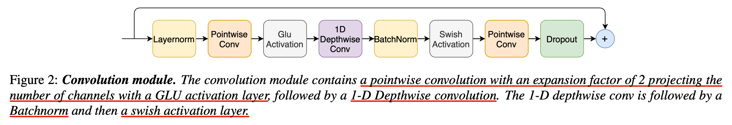 conformer_arch2