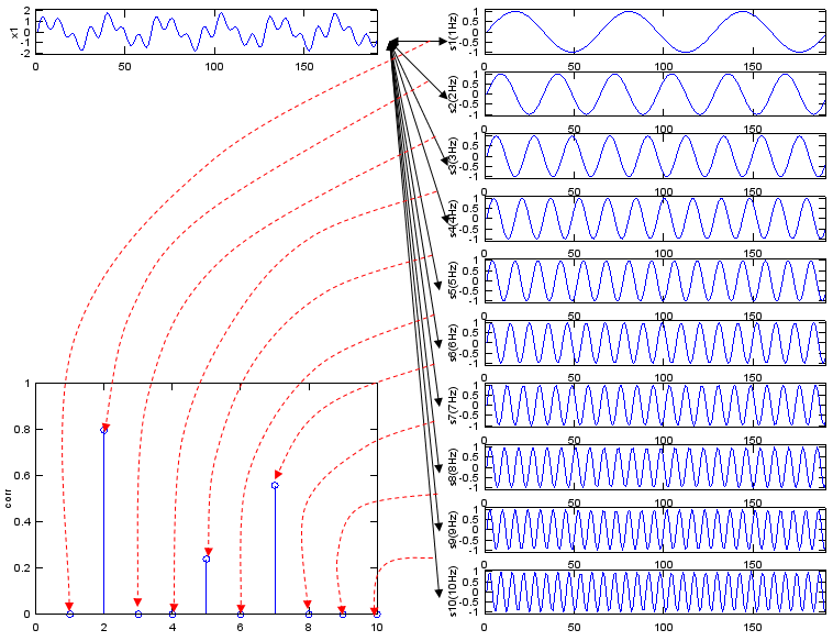 fourier1