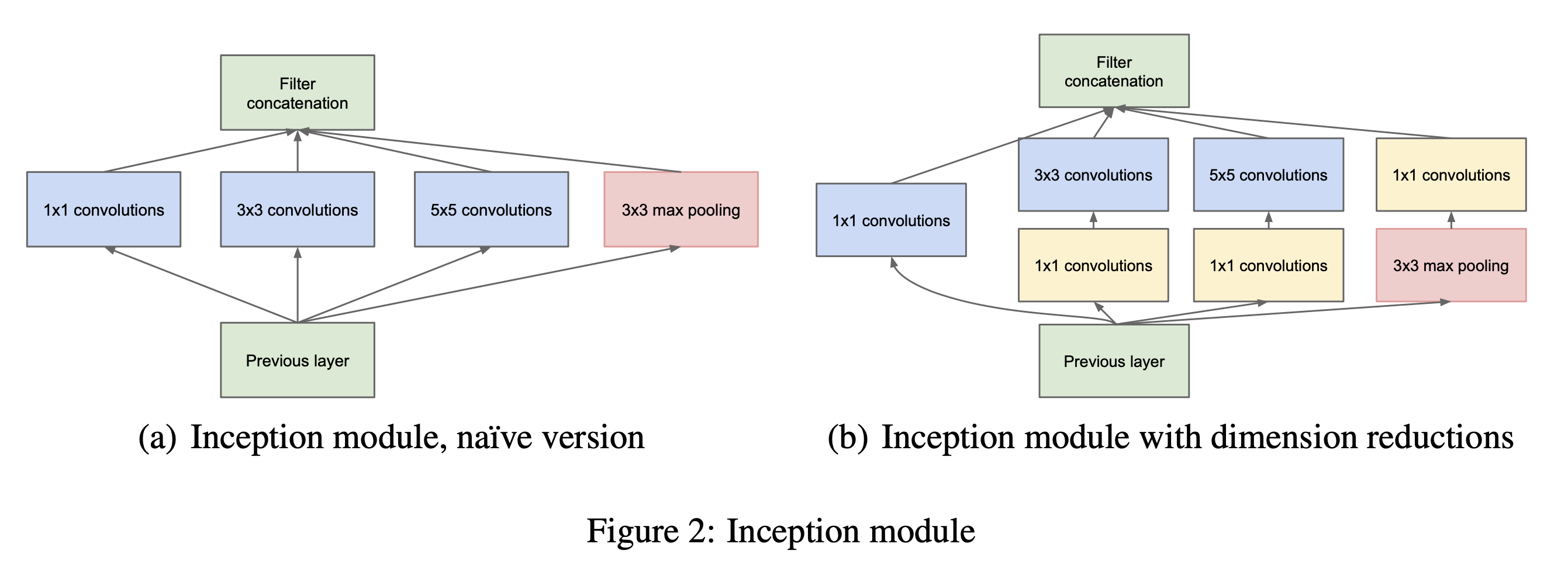 googlenet_paper_fig