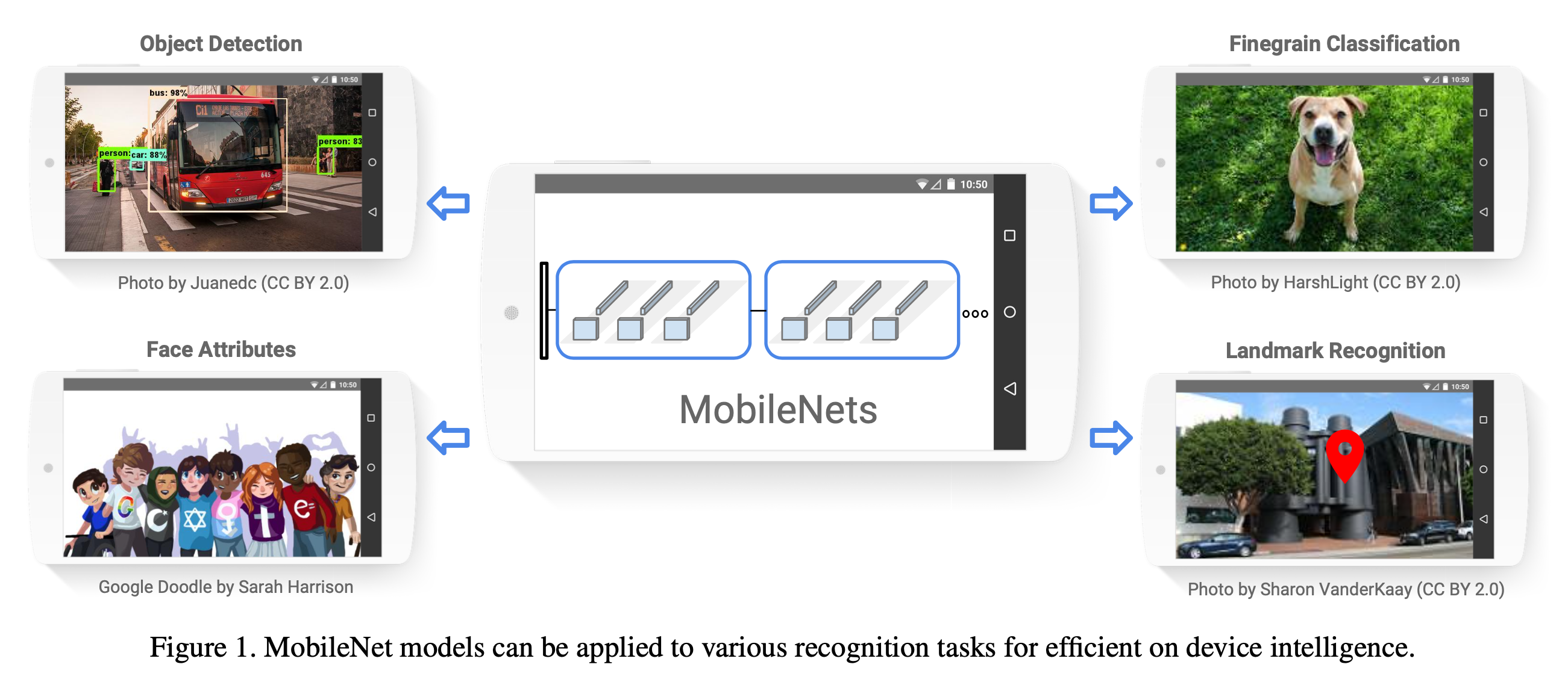 mobilenet_paper_fig1