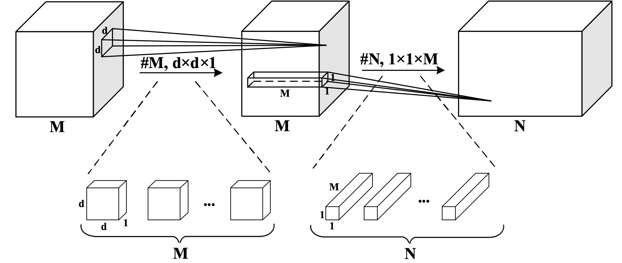 survey_paper_mobilenet1