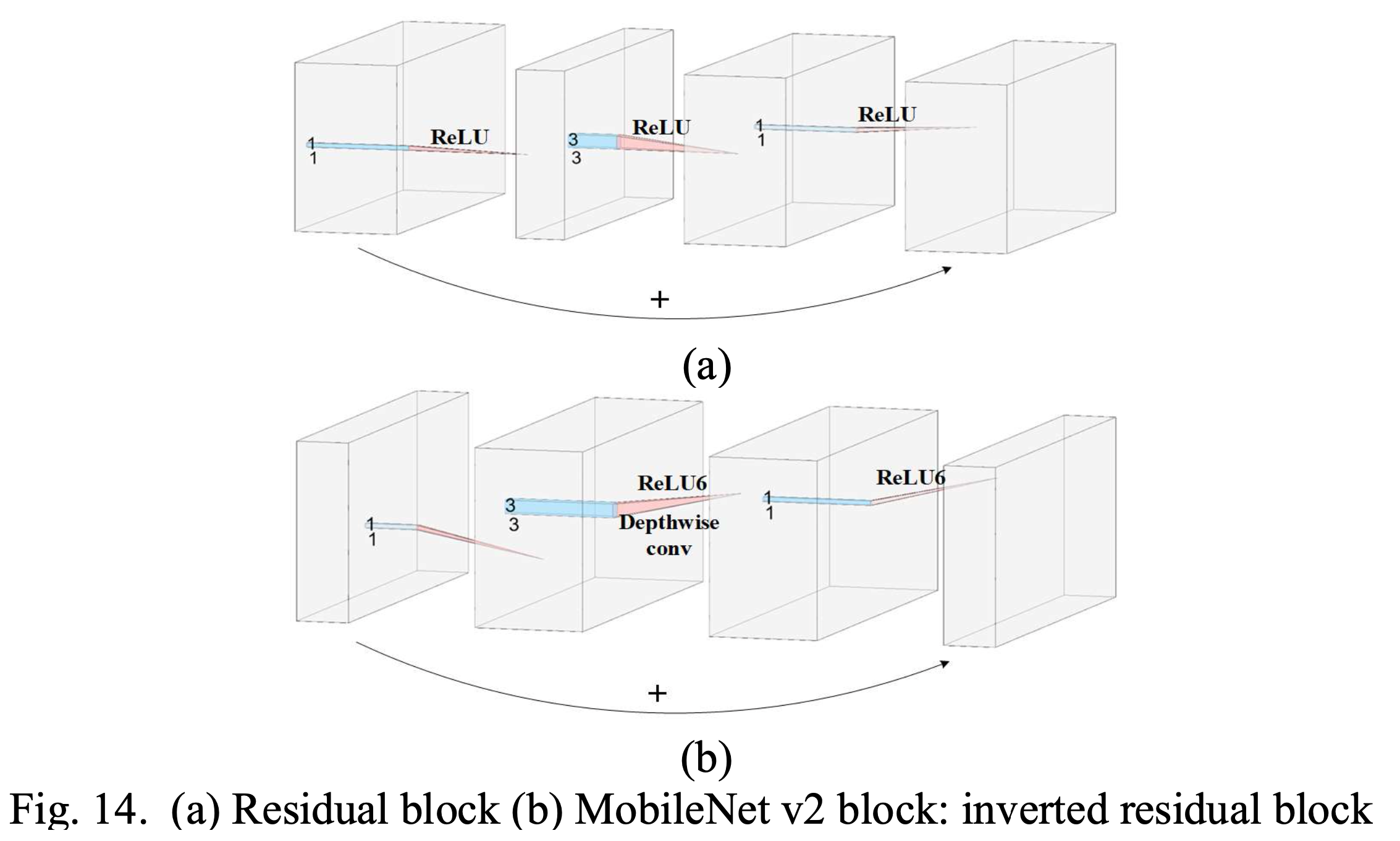 survey_paper_mobilenet2