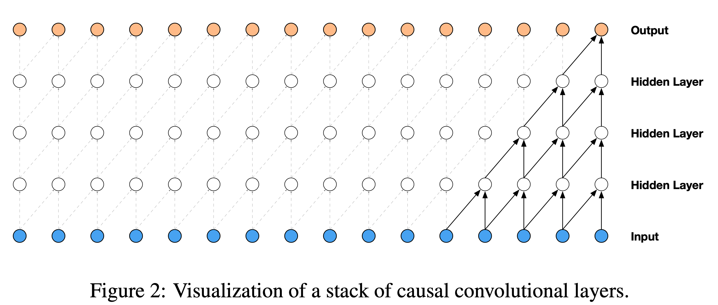 wavenet_paper_fig1