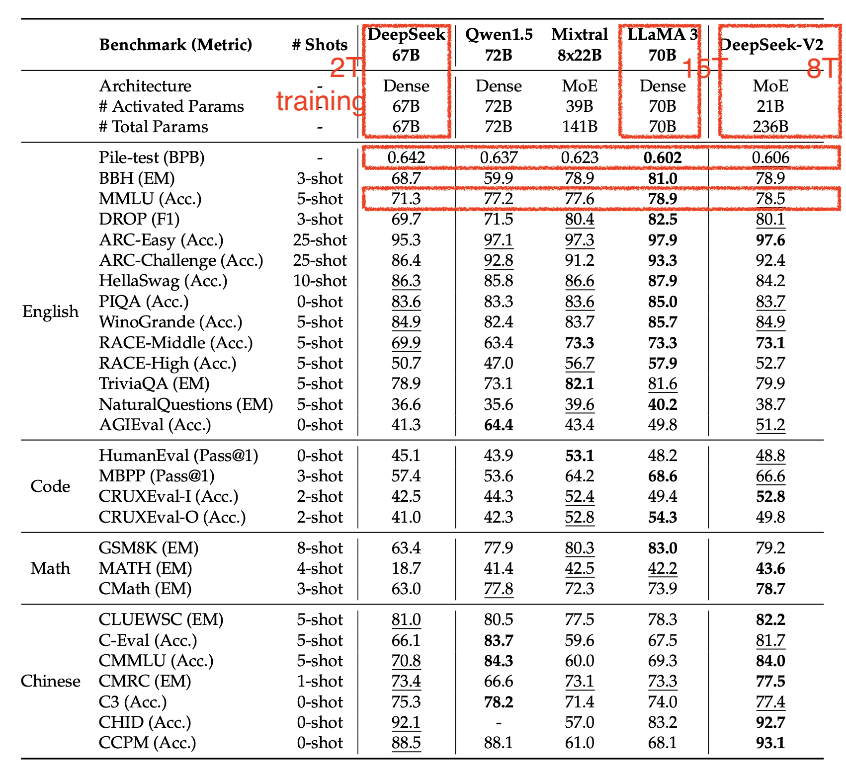 deepseek_v2_model_vs_performance_table