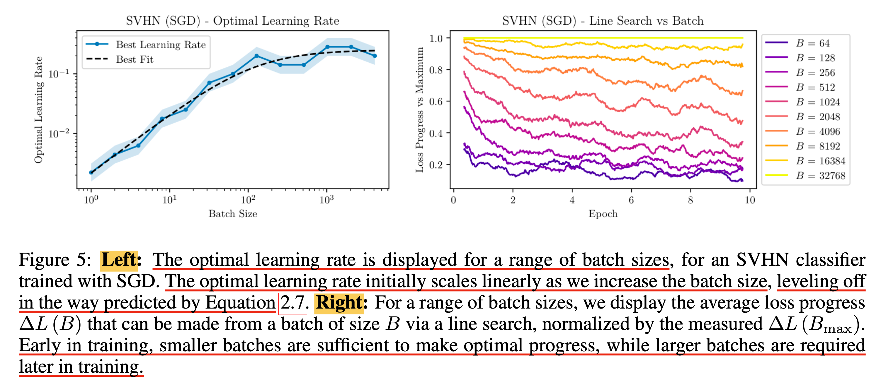 empirical_batch_size_paper_fig5