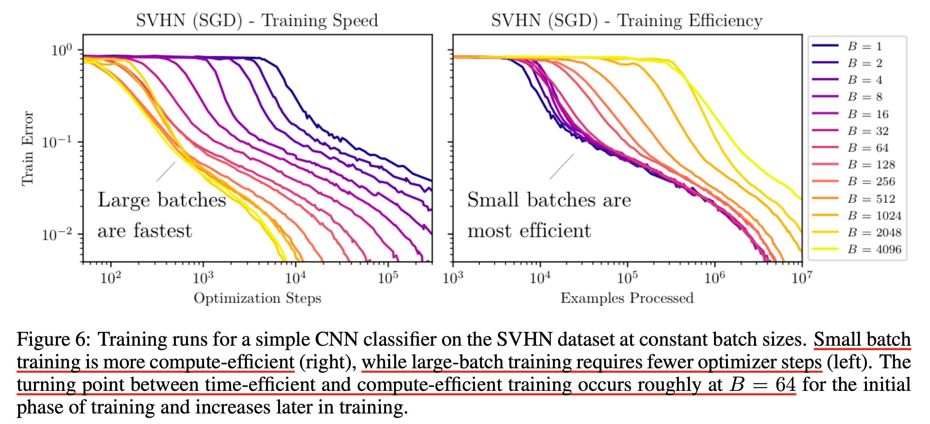 empirical_batch_size_paper_fig6