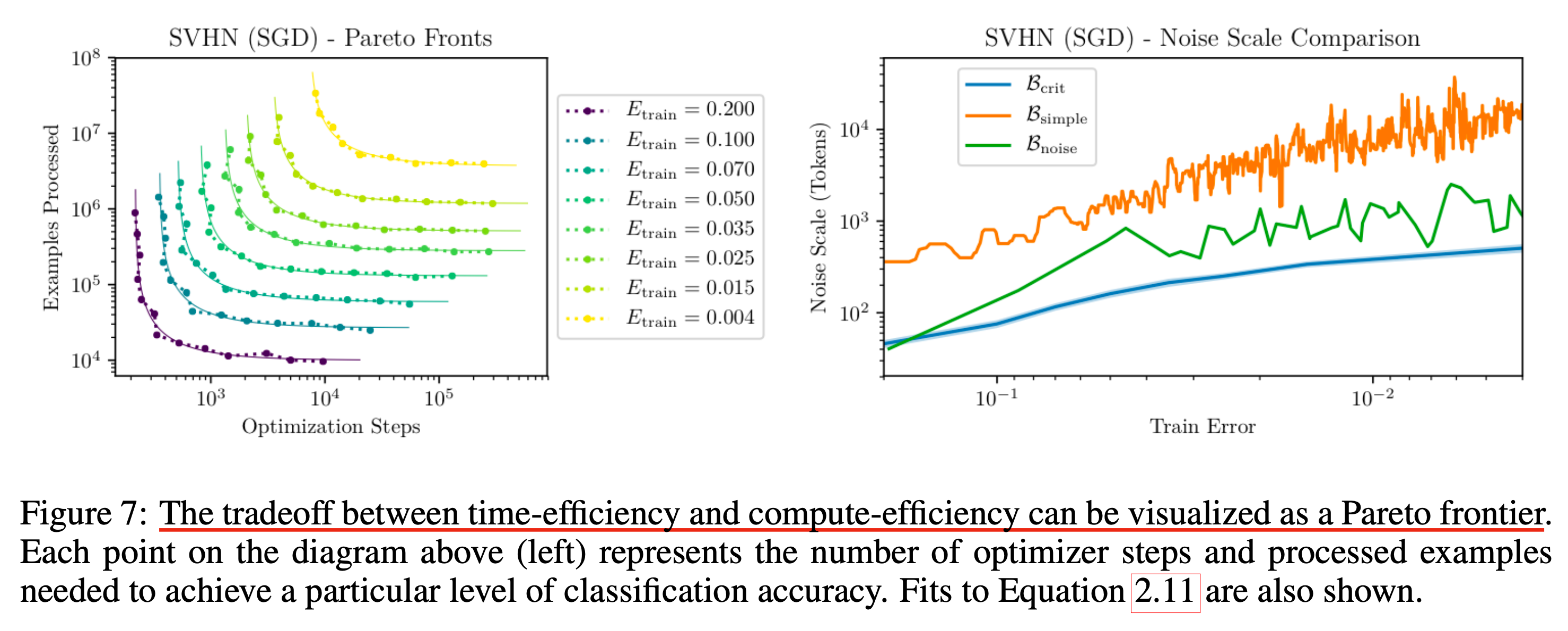 empirical_batch_size_paper_fig7