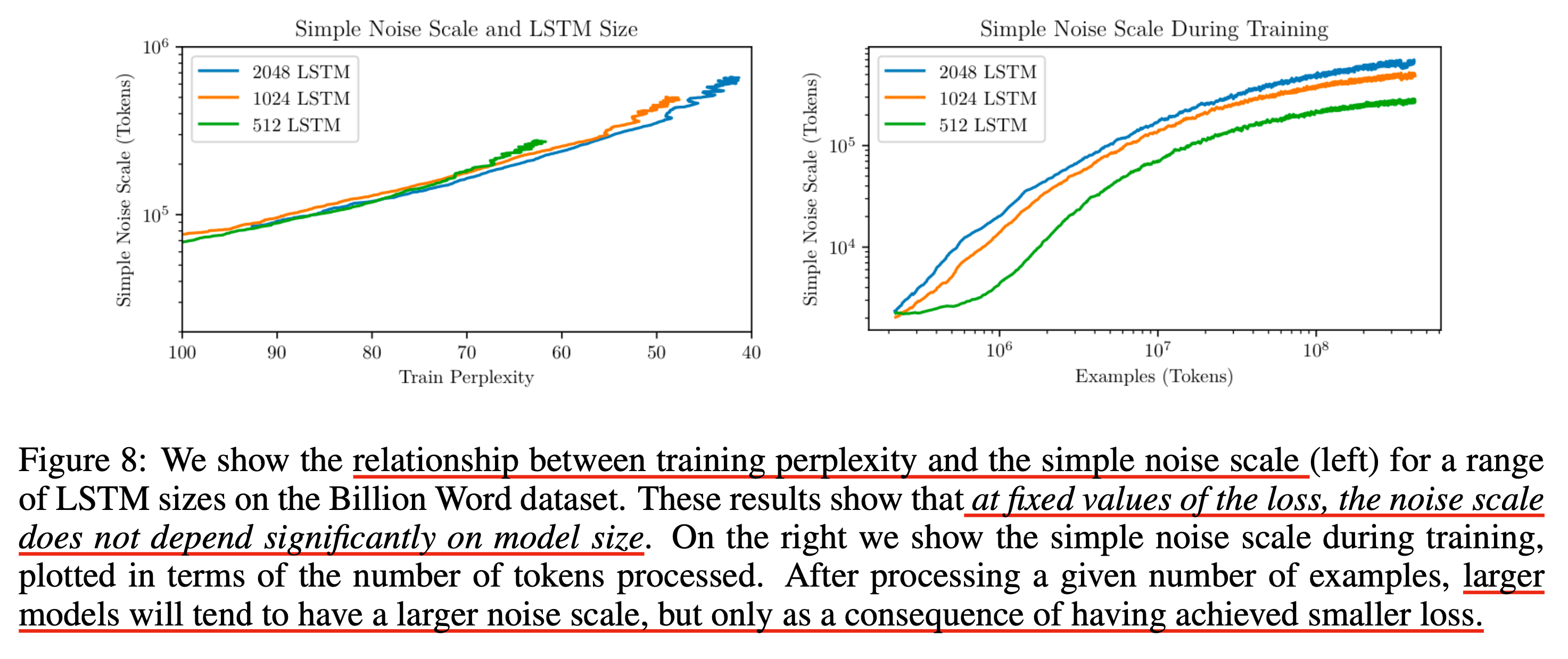 empirical_batch_size_paper_fig8