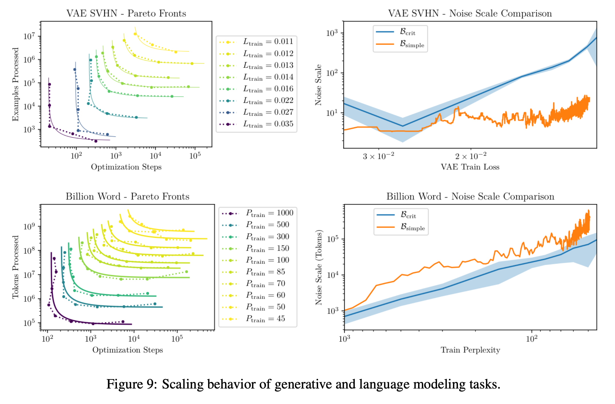 empirical_batch_size_paper_fig9