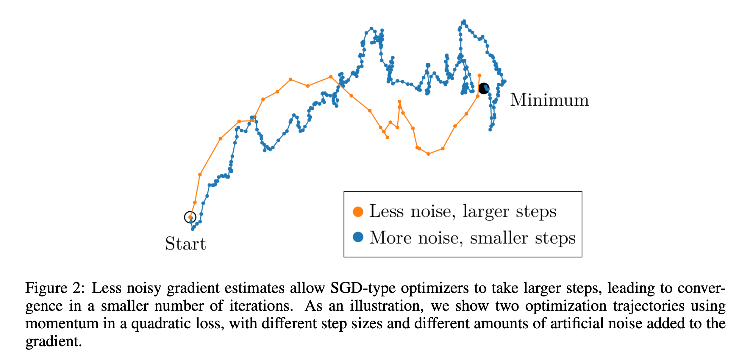 gradient_noise_fig3