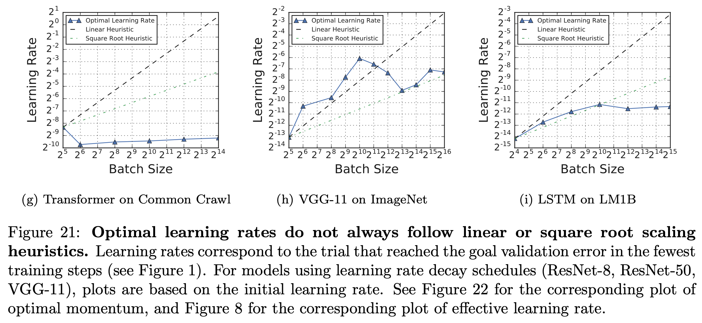 measuring_effcet_of_dp_fig21