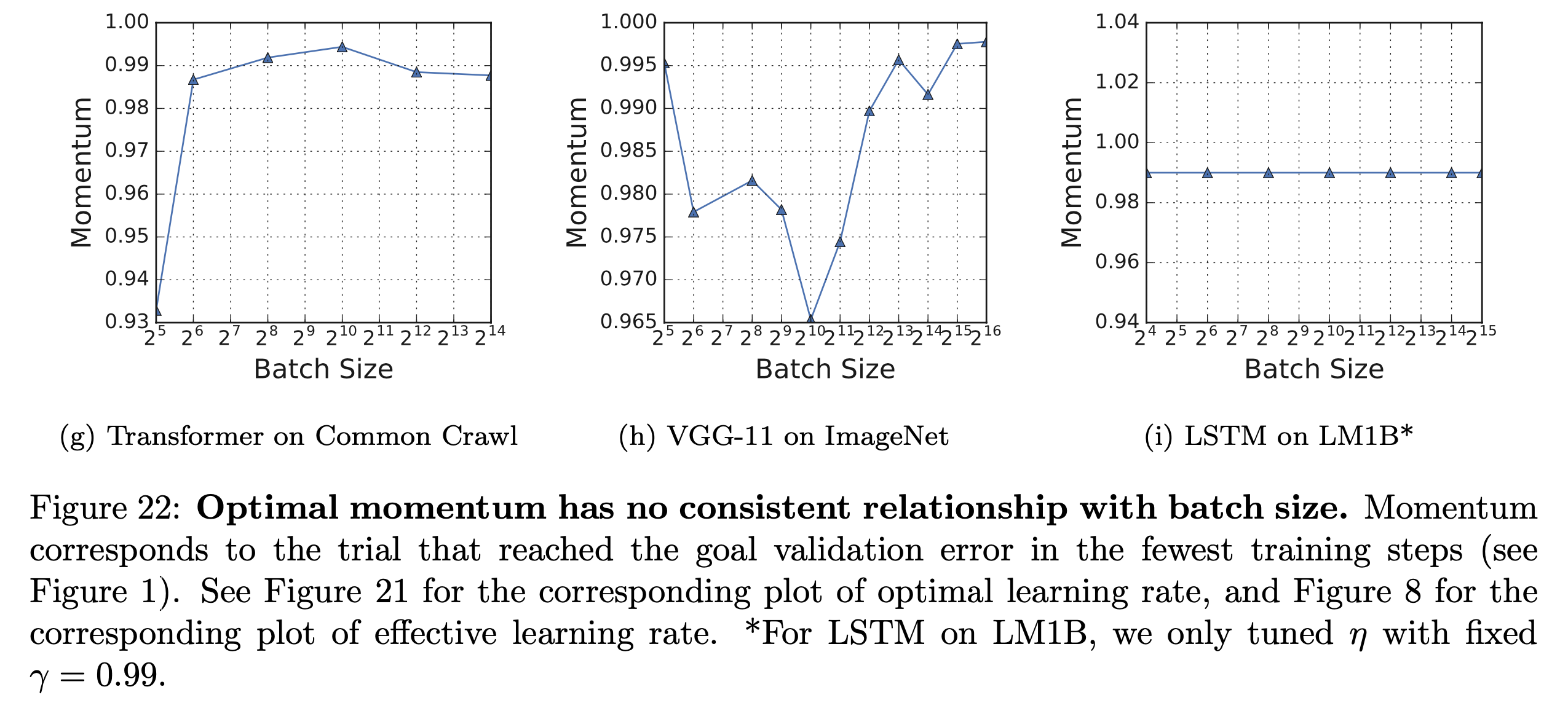 measuring_effcet_of_dp_fig22