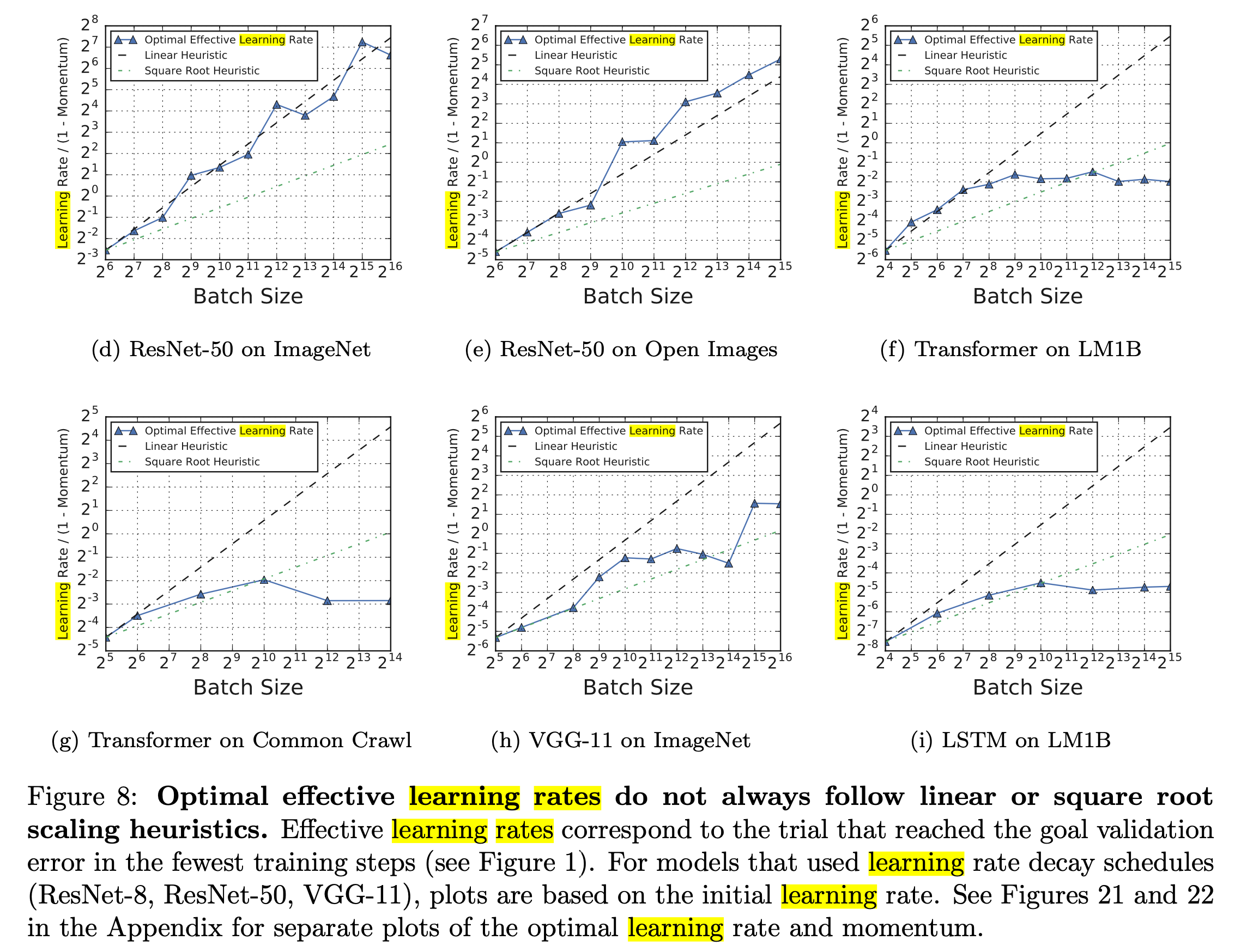 measuring_effcet_of_dp_fig8