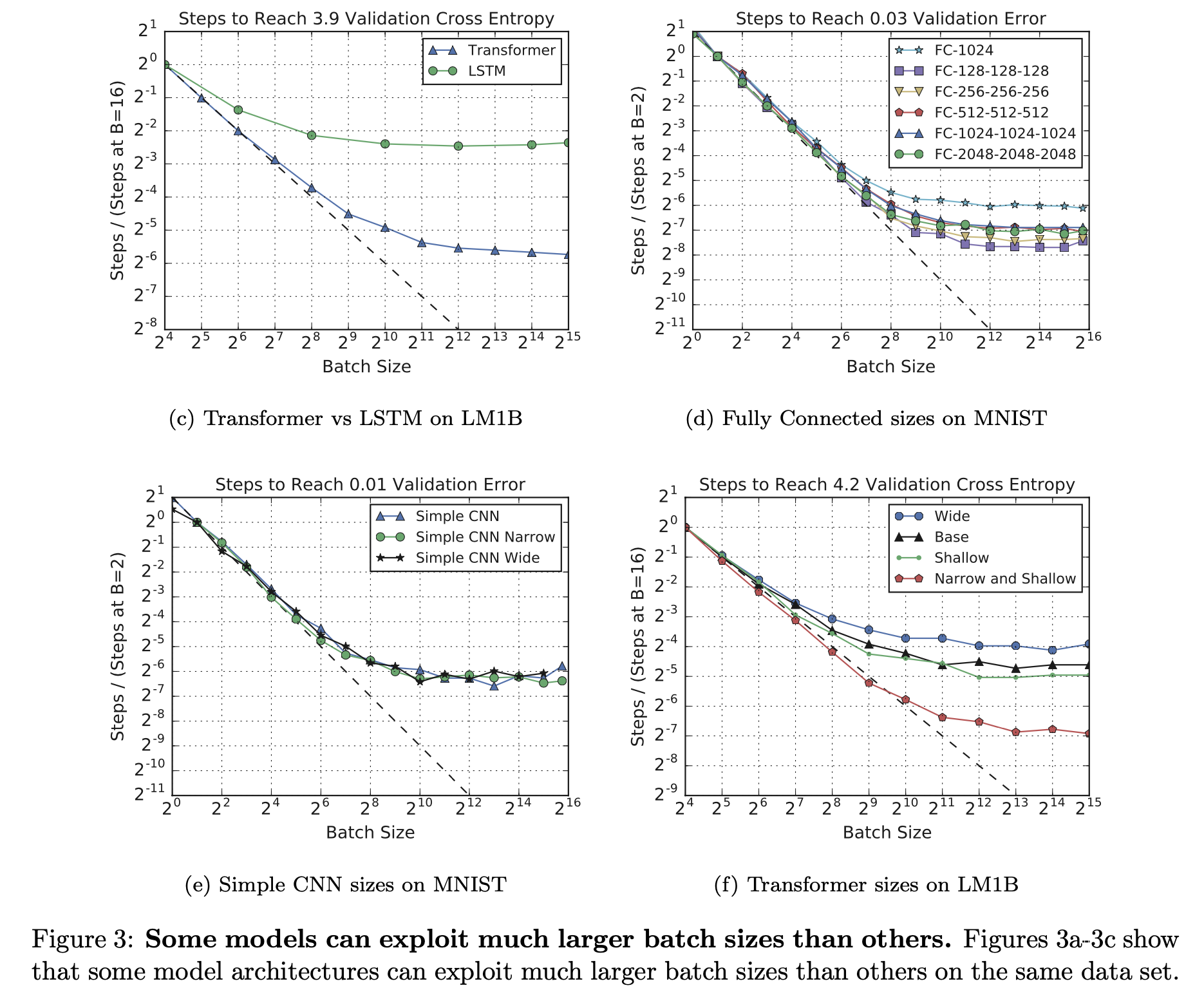 measuring_effcet_of_dp_model