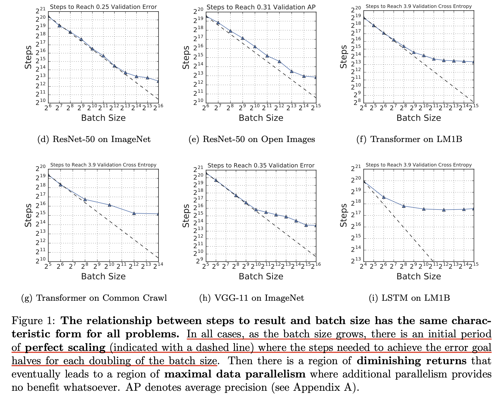 measuring_effcet_of_dp_task