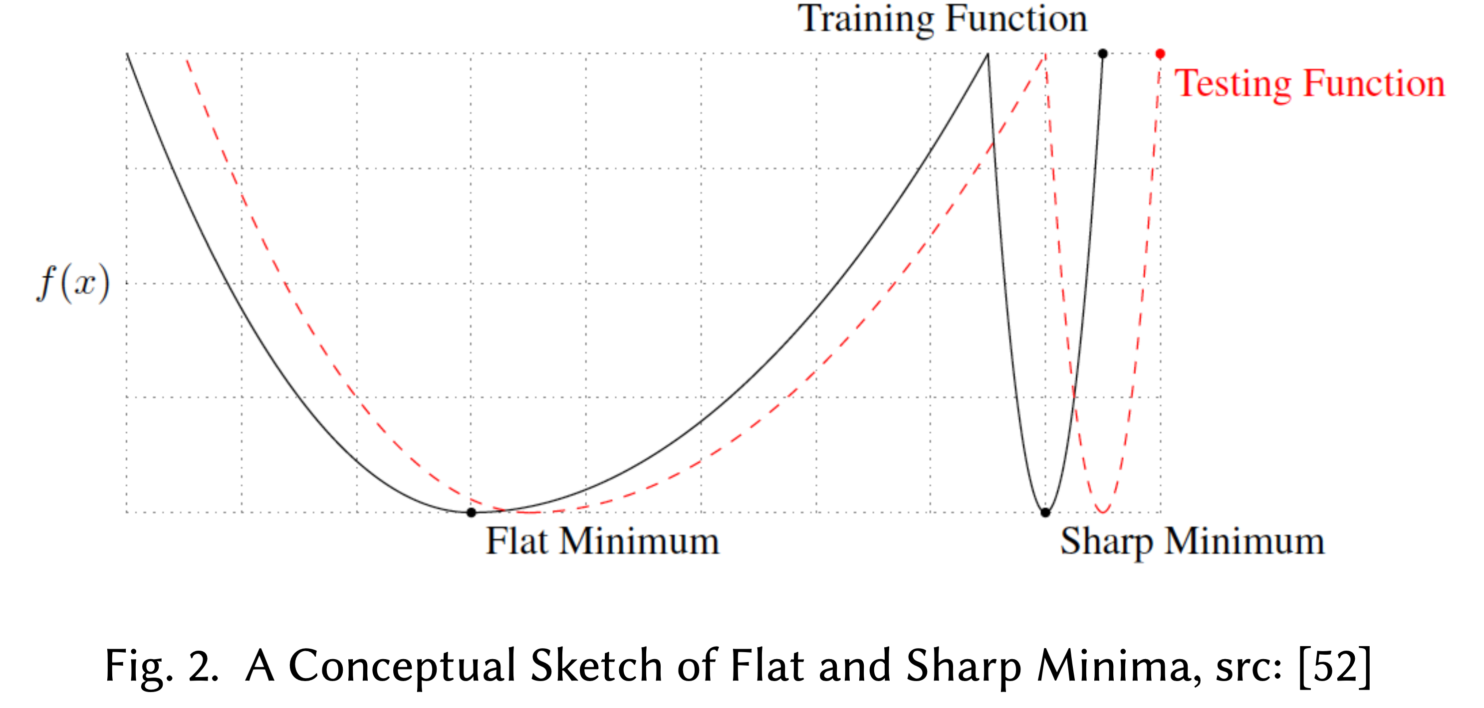 sharp_minimizer