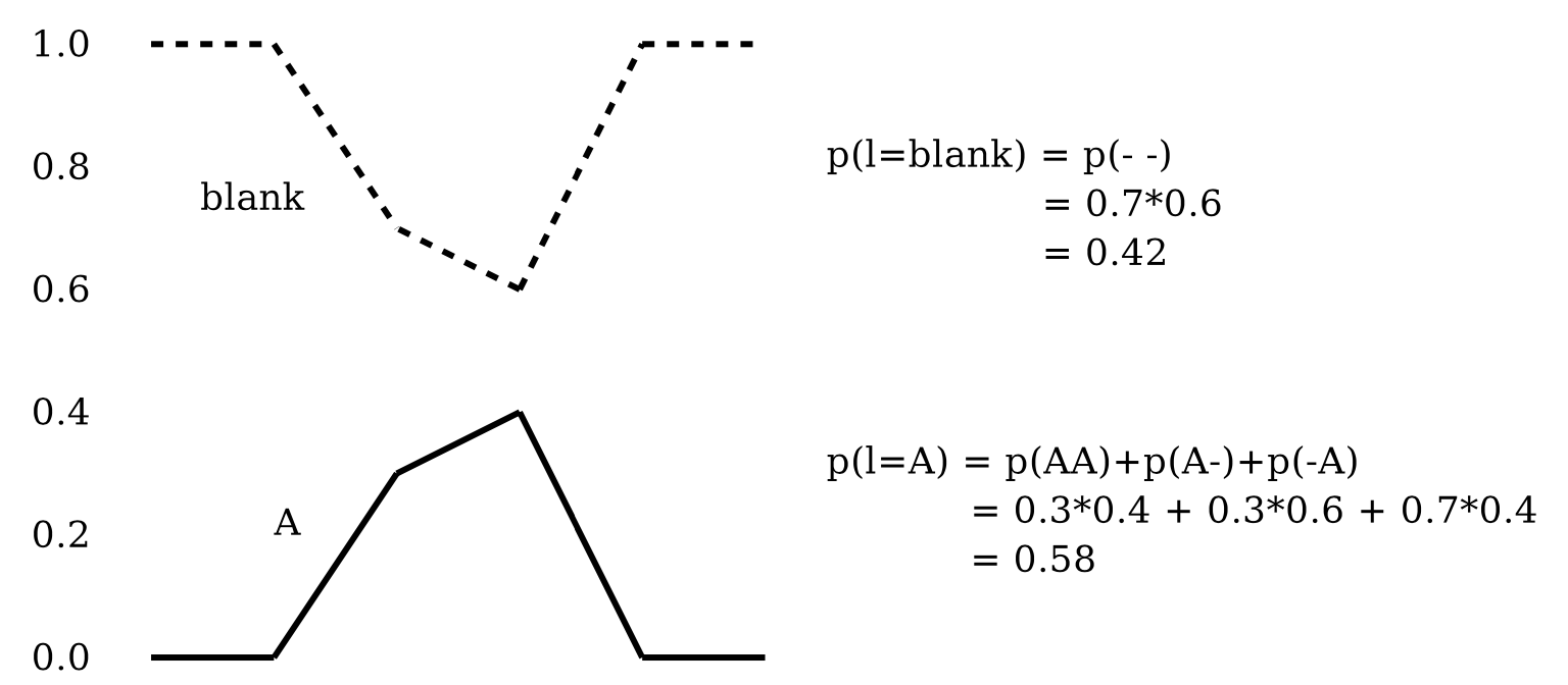 best_path_problem