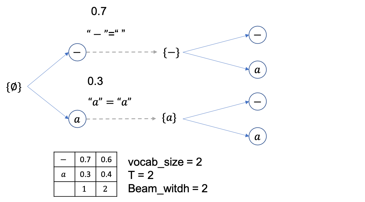 best_vs_beam_fig3