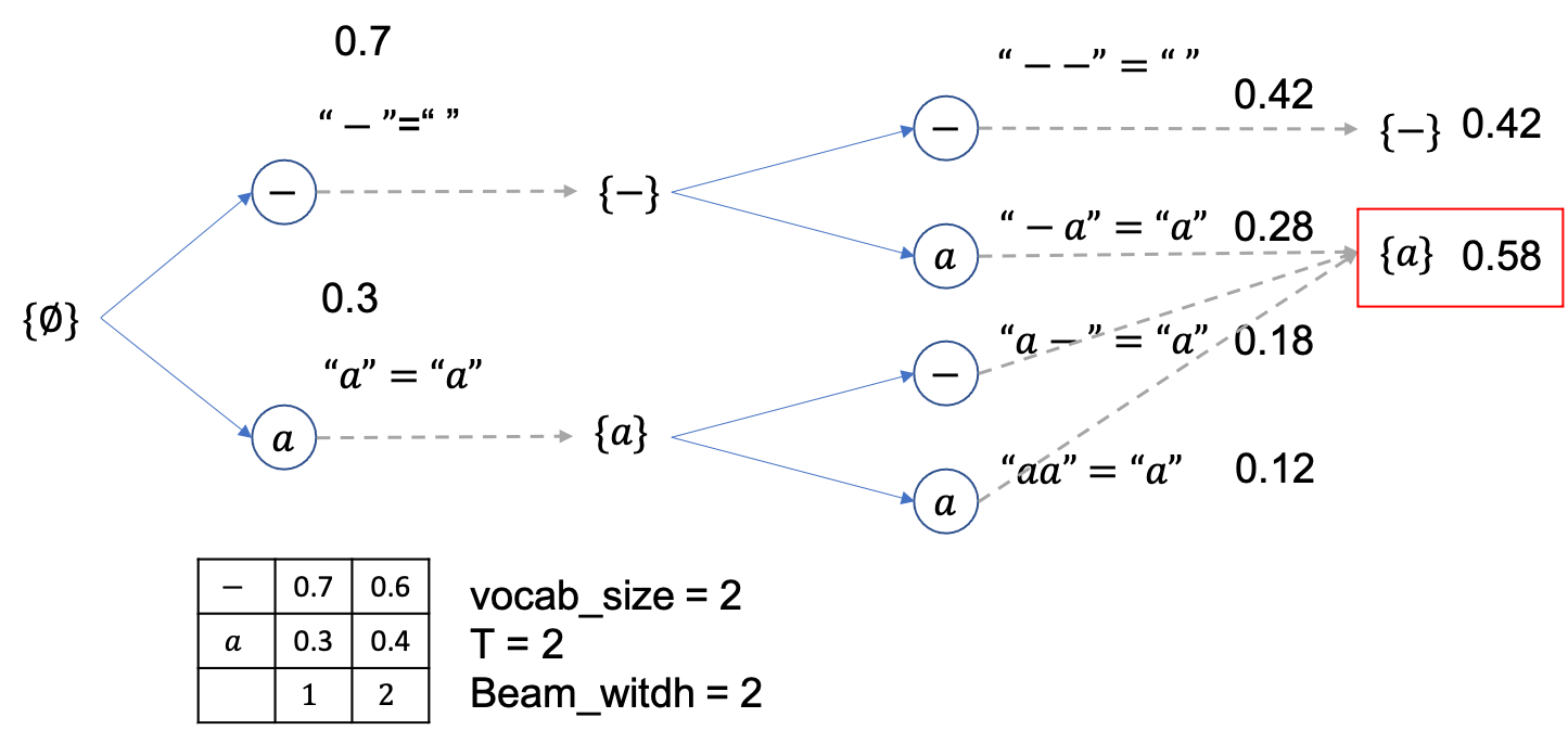 best_vs_beam_fig7