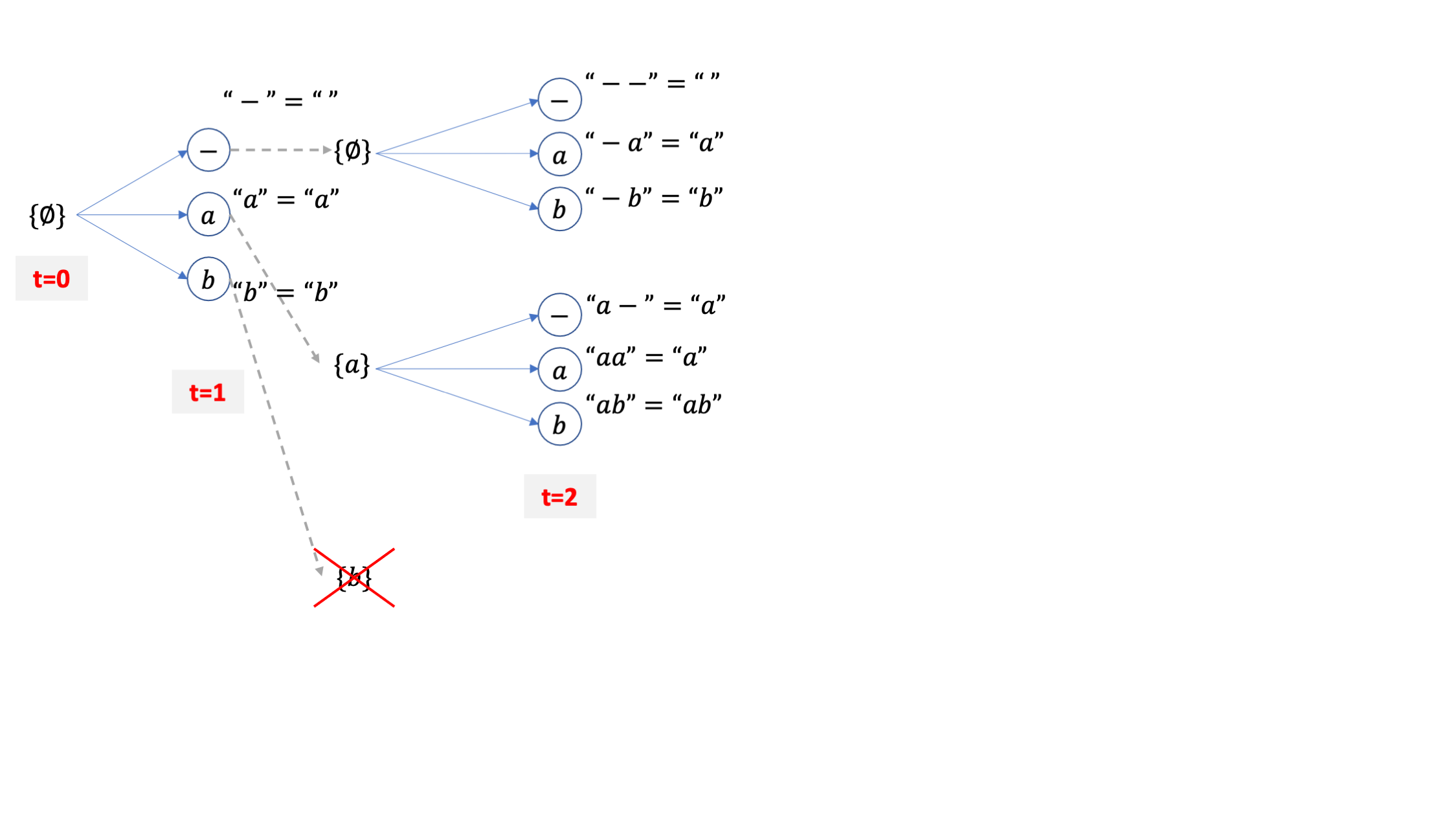 ctc_beam_search_intuition_fig4